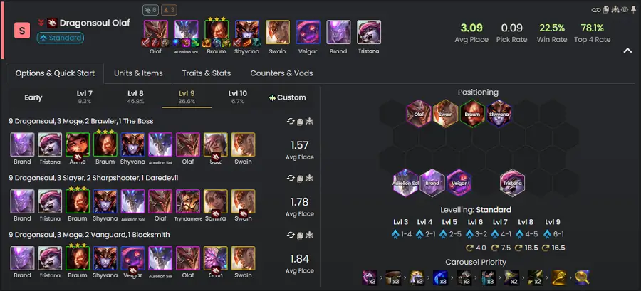 Đội hình Olaf Long Tộc